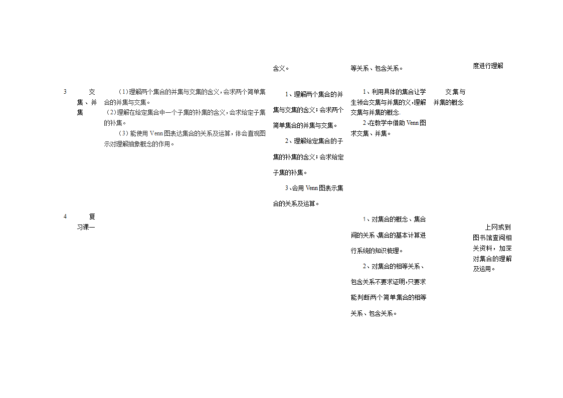 高中数学教学计划表及教学建议.doc第3页