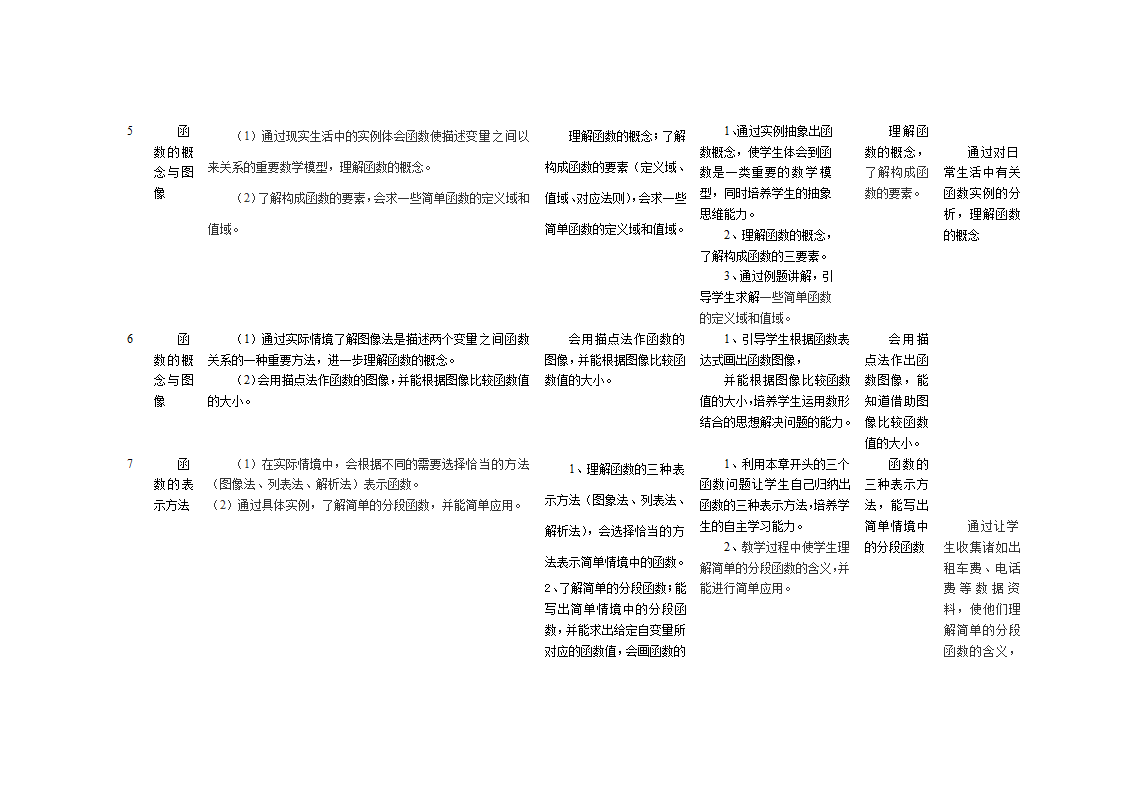 高中数学教学计划表及教学建议.doc第4页