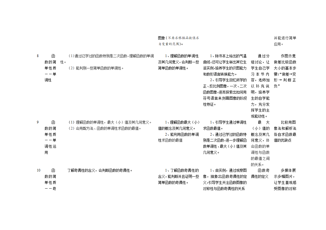 高中数学教学计划表及教学建议.doc第5页