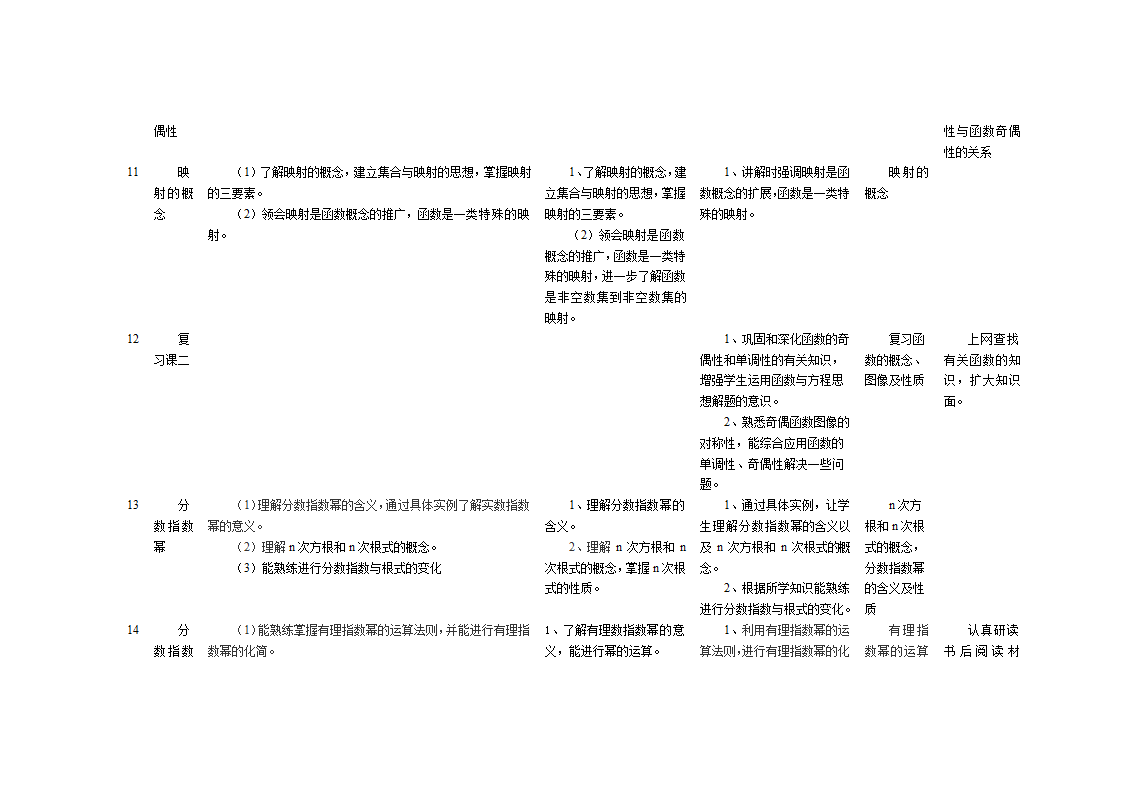 高中数学教学计划表及教学建议.doc第6页