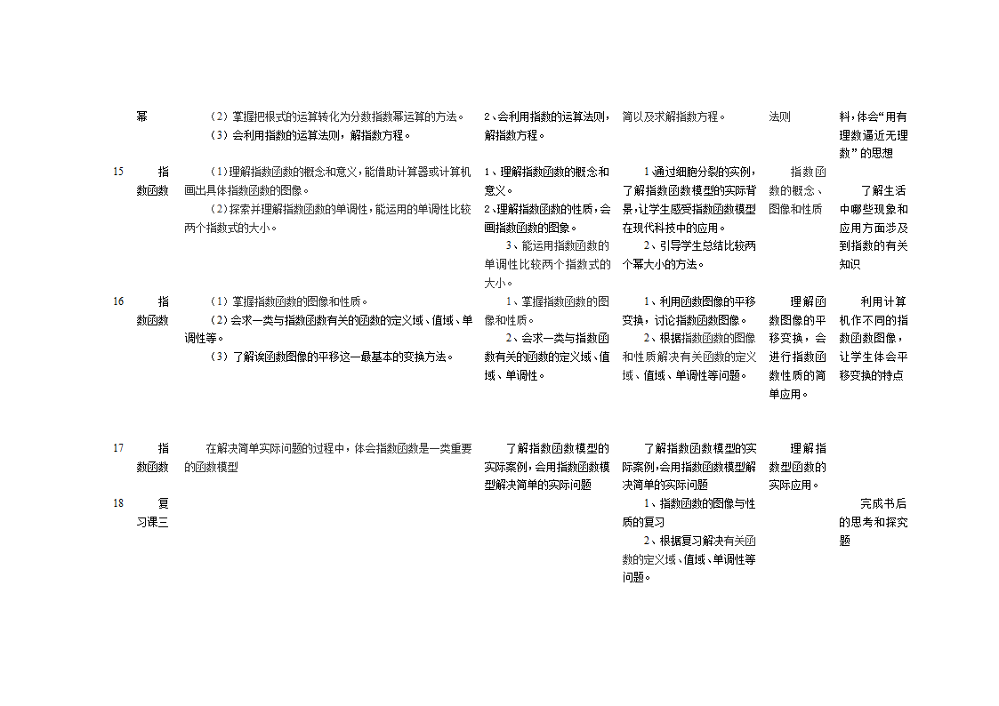 高中数学教学计划表及教学建议.doc第7页