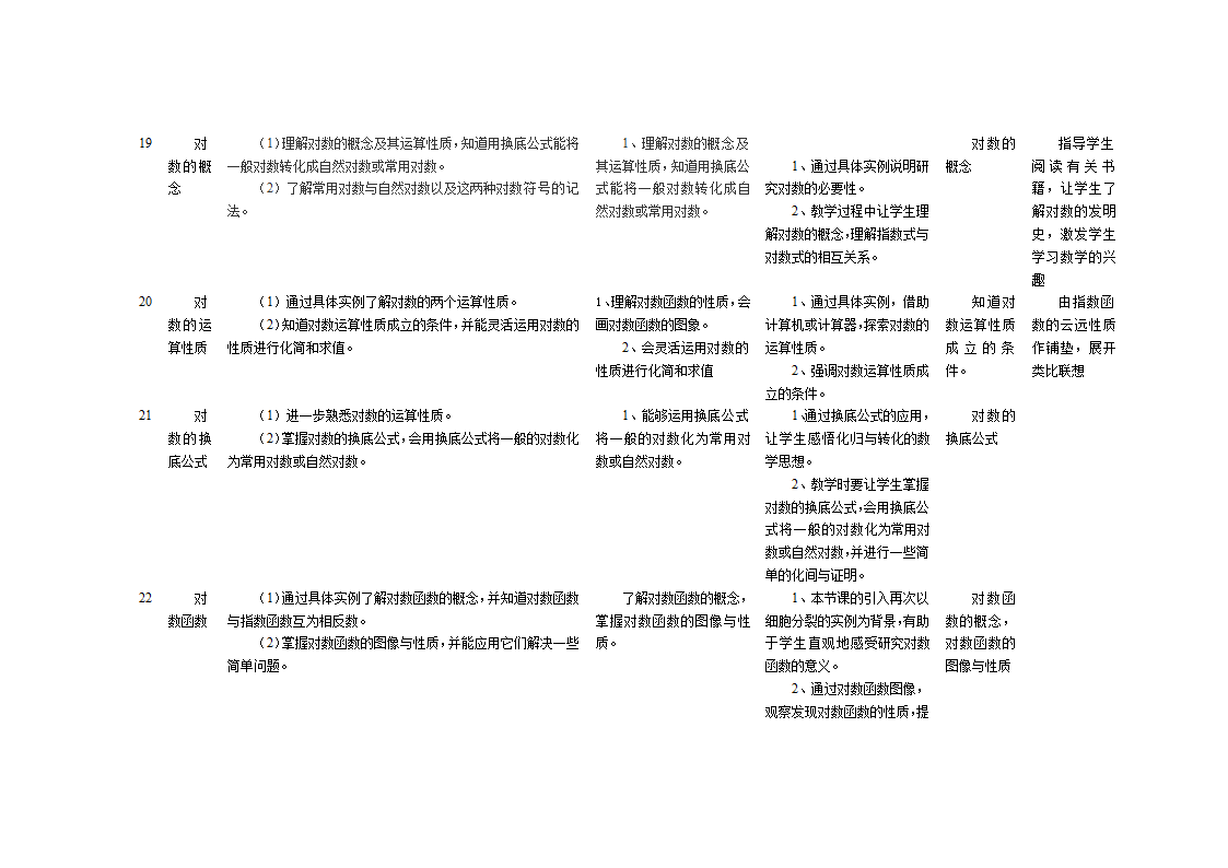 高中数学教学计划表及教学建议.doc第8页