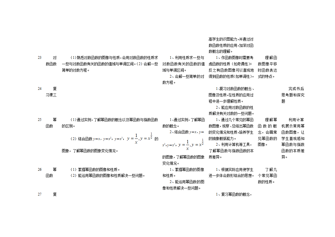 高中数学教学计划表及教学建议.doc第9页