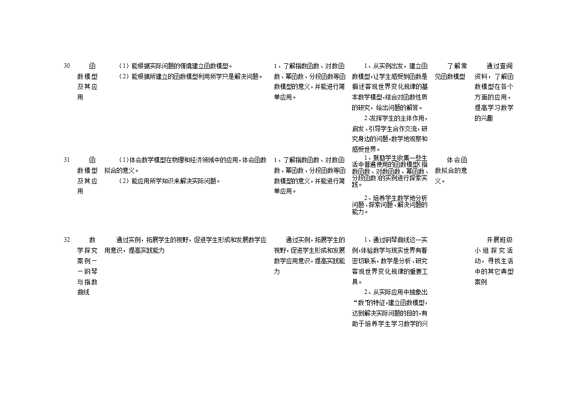 高中数学教学计划表及教学建议.doc第11页