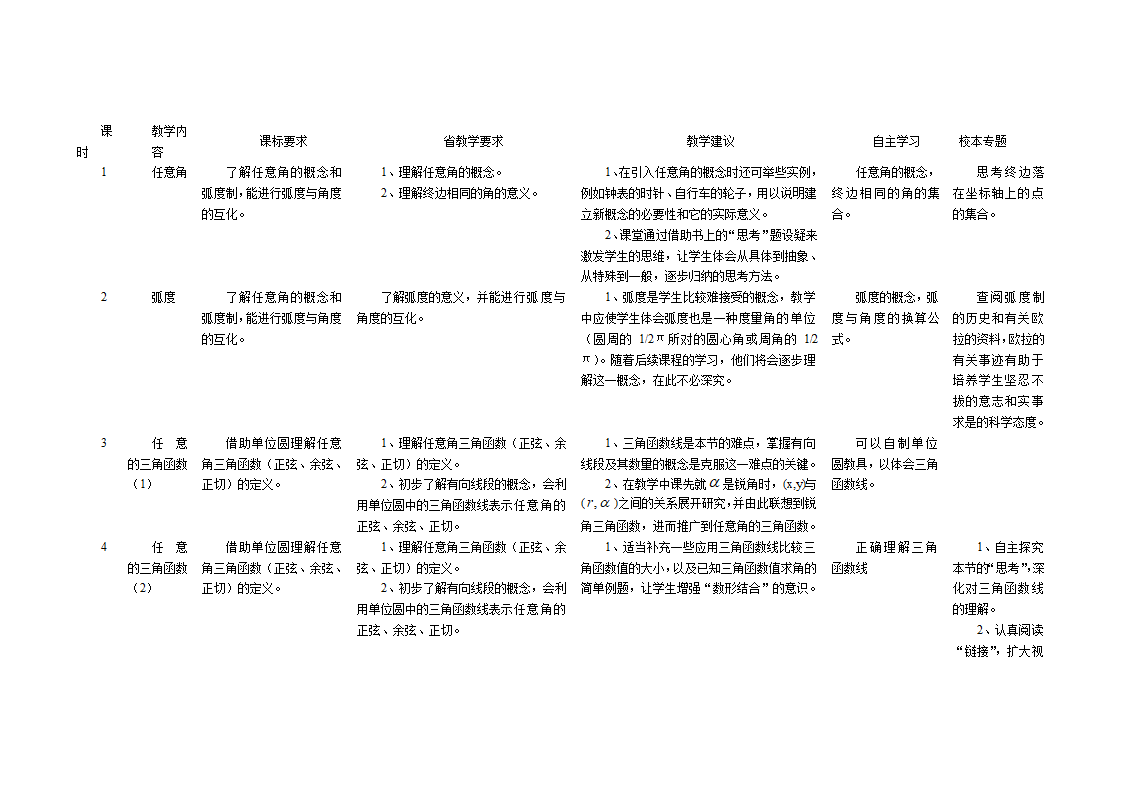 高中数学教学计划表及教学建议.doc第13页