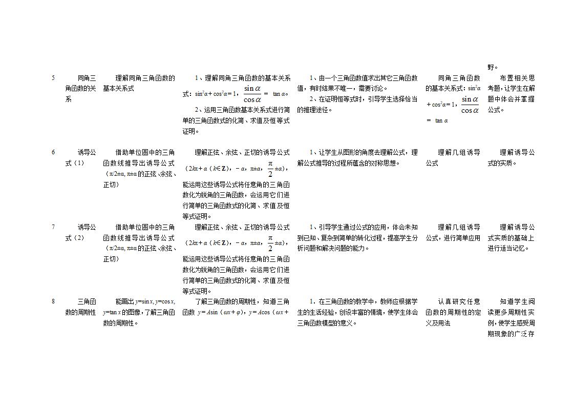 高中数学教学计划表及教学建议.doc第14页