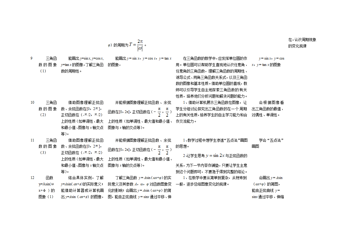 高中数学教学计划表及教学建议.doc第15页