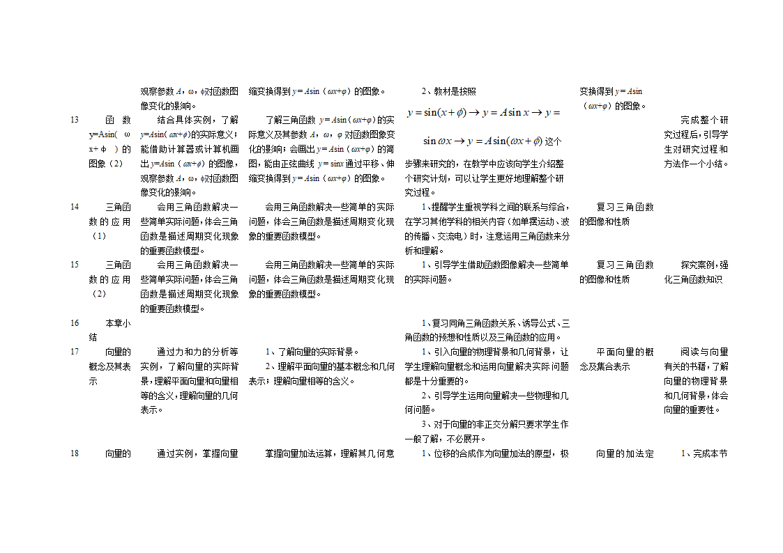 高中数学教学计划表及教学建议.doc第16页