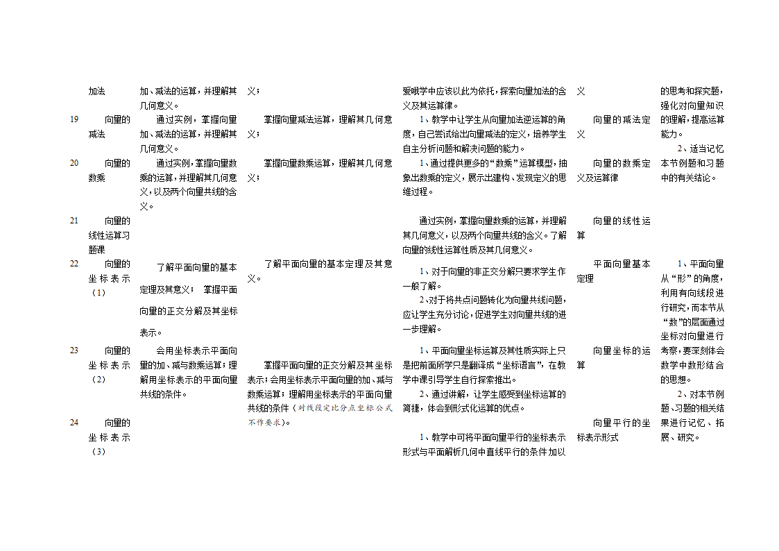 高中数学教学计划表及教学建议.doc第17页