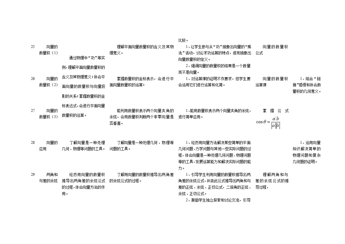 高中数学教学计划表及教学建议.doc第18页