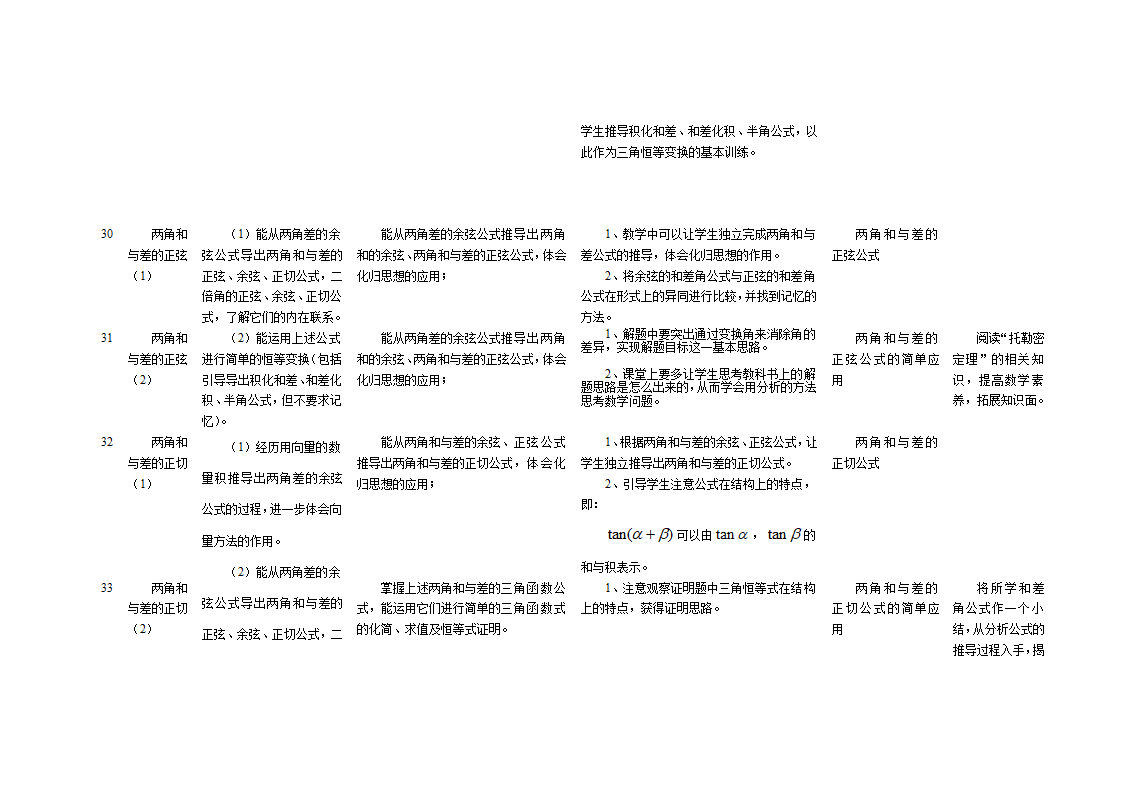 高中数学教学计划表及教学建议.doc第19页