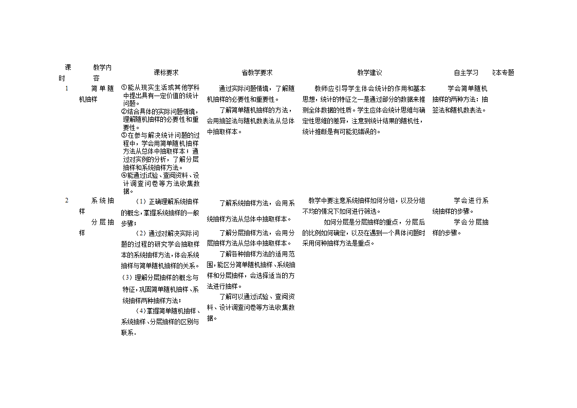 高中数学教学计划表及教学建议.doc第21页