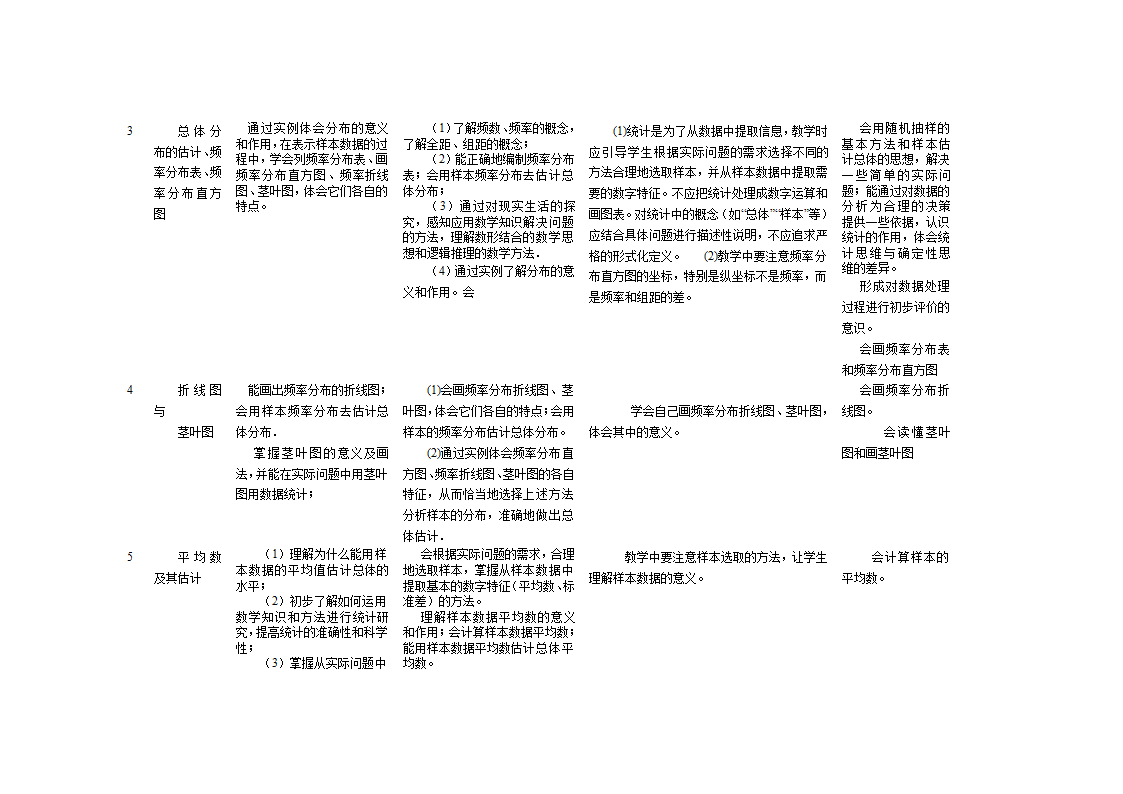 高中数学教学计划表及教学建议.doc第22页