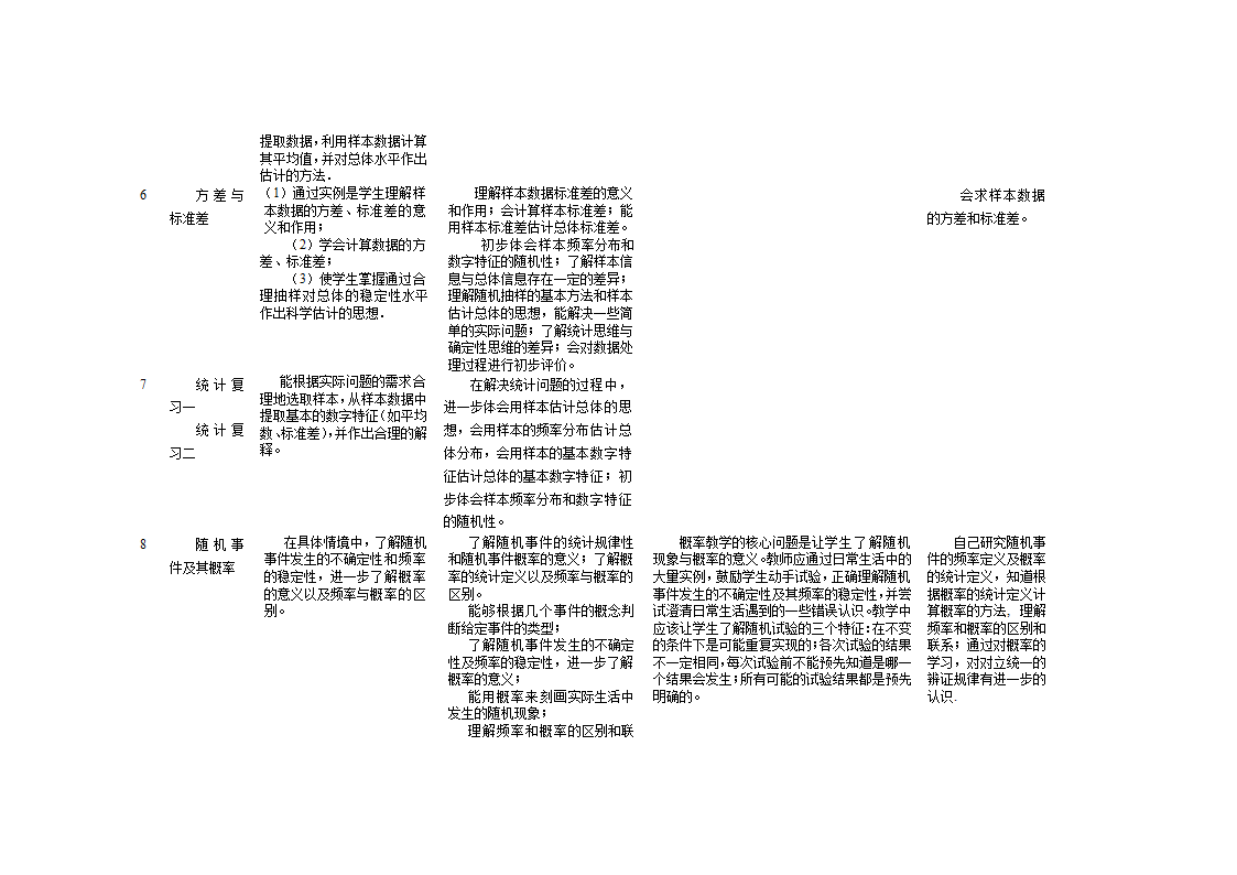 高中数学教学计划表及教学建议.doc第23页