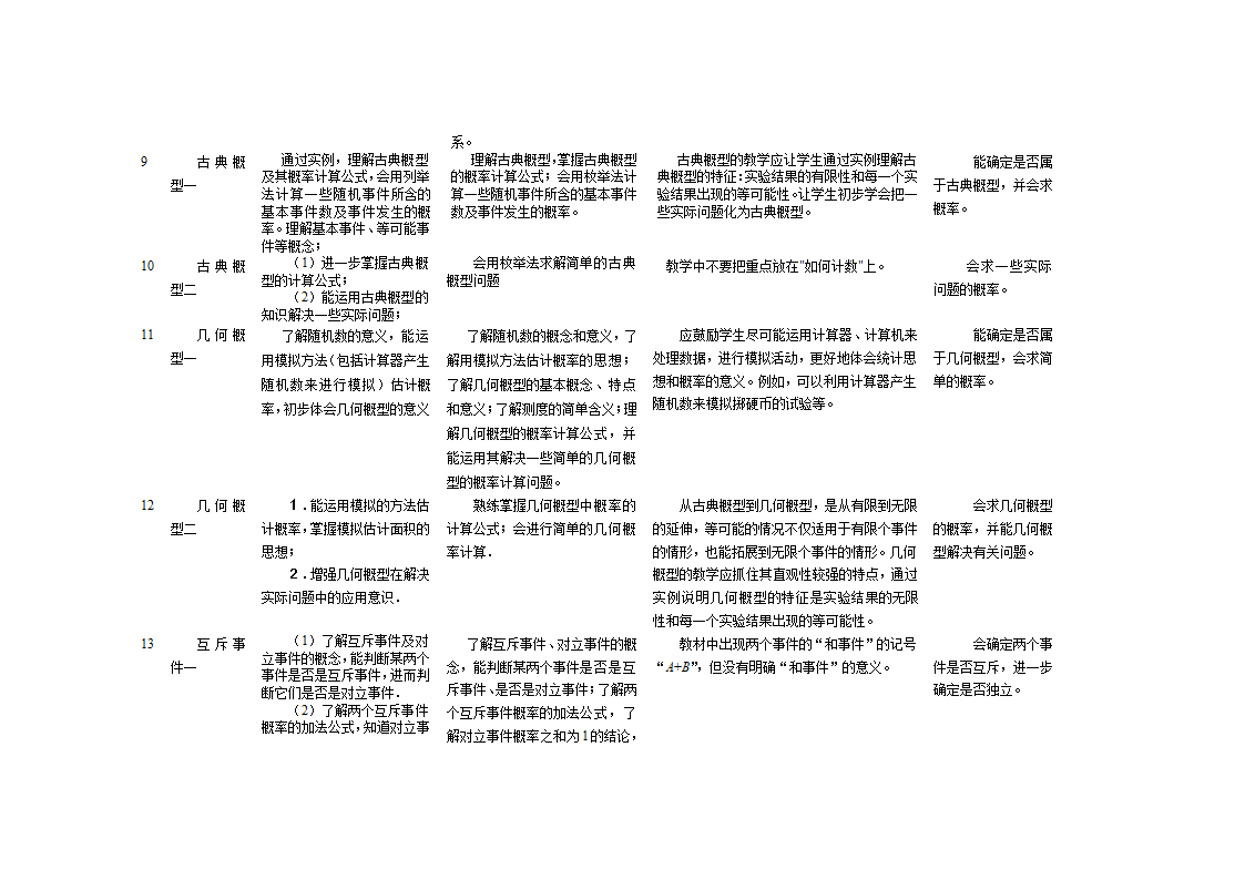 高中数学教学计划表及教学建议.doc第24页