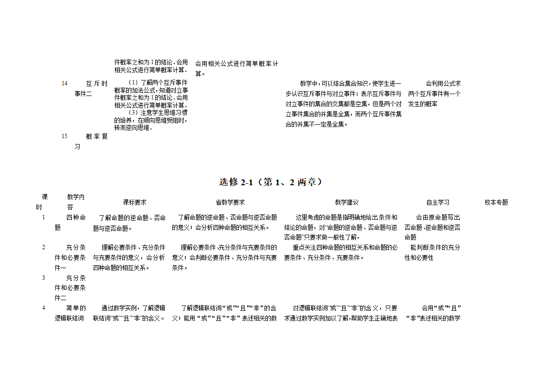 高中数学教学计划表及教学建议.doc第25页