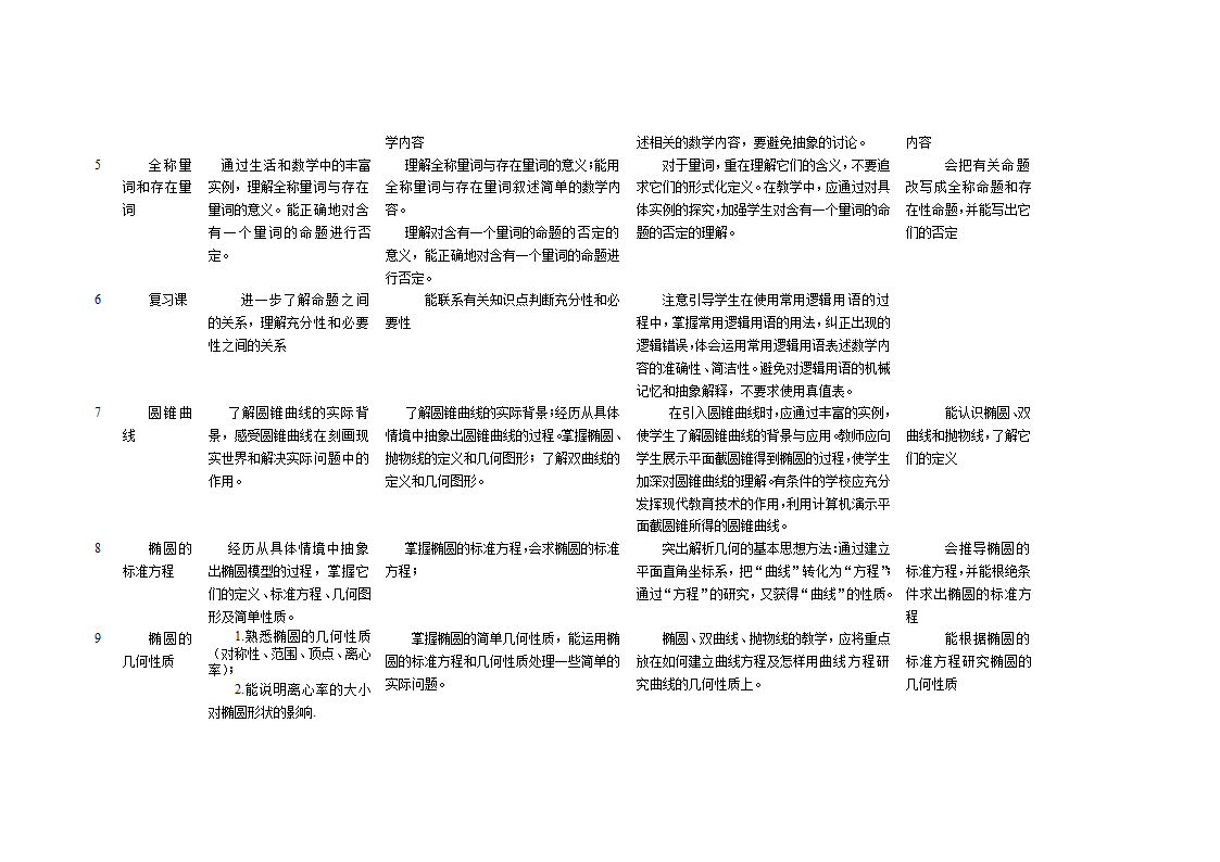 高中数学教学计划表及教学建议.doc第26页