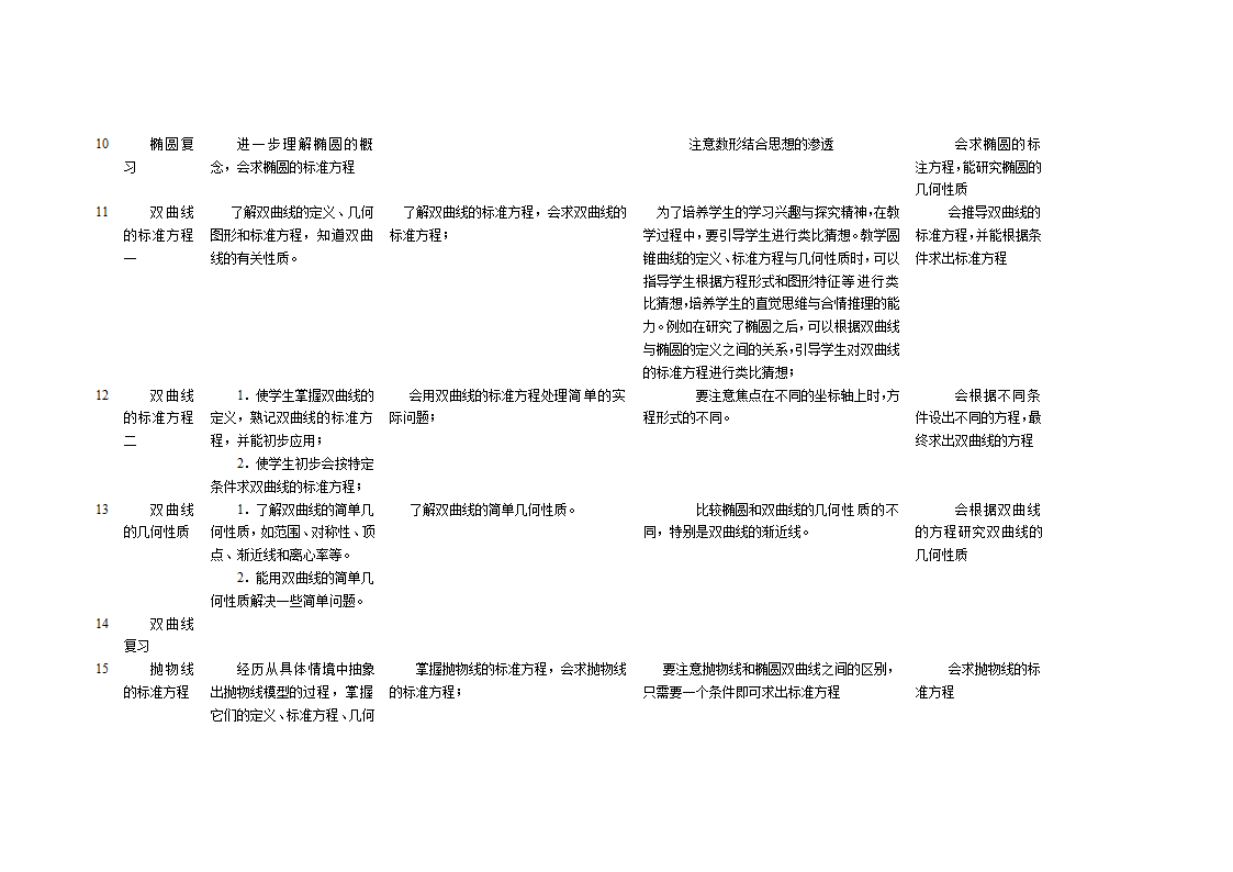 高中数学教学计划表及教学建议.doc第27页