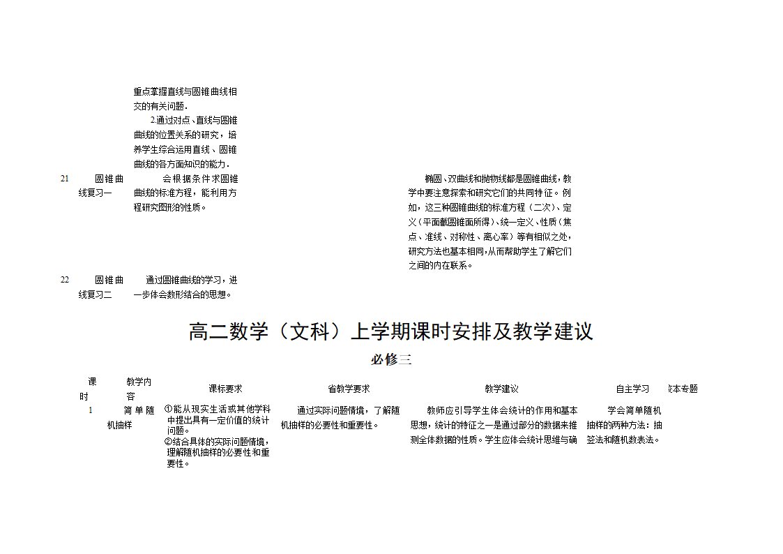 高中数学教学计划表及教学建议.doc第29页