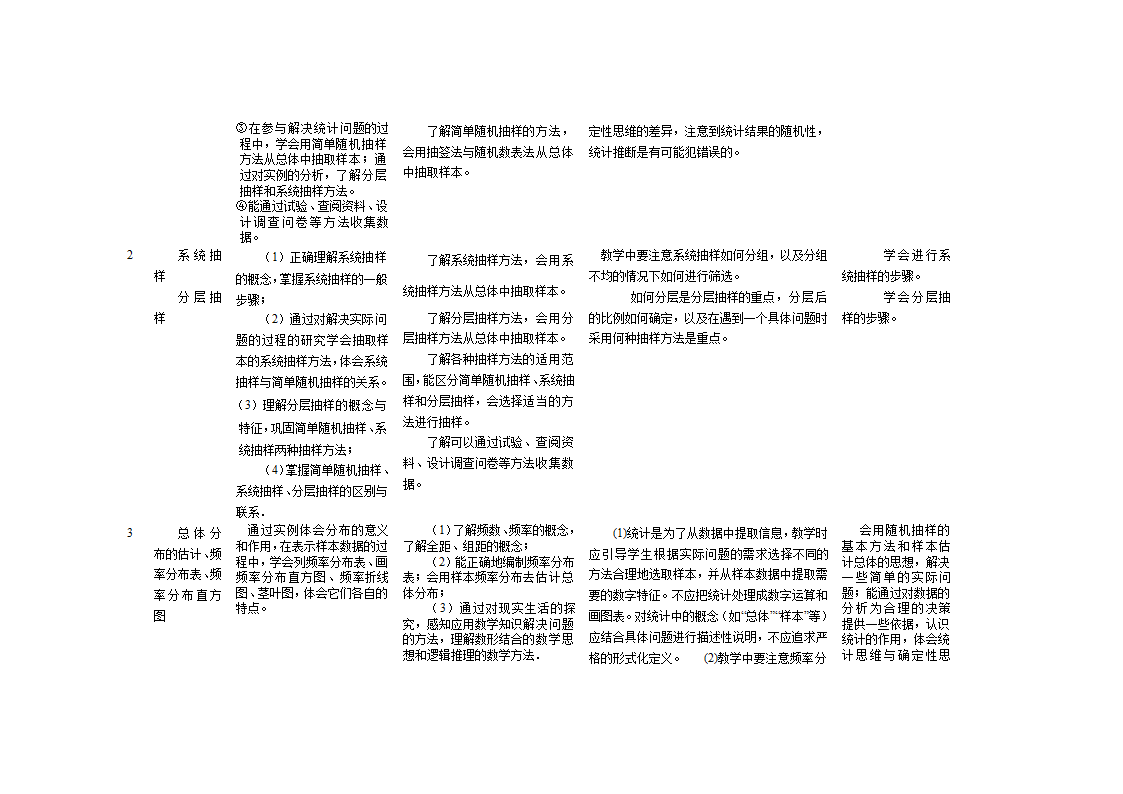 高中数学教学计划表及教学建议.doc第30页