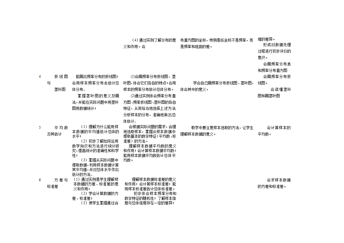 高中数学教学计划表及教学建议.doc第31页