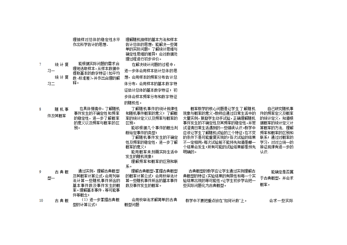 高中数学教学计划表及教学建议.doc第32页