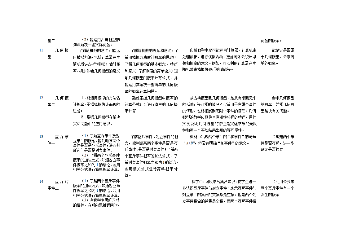 高中数学教学计划表及教学建议.doc第33页