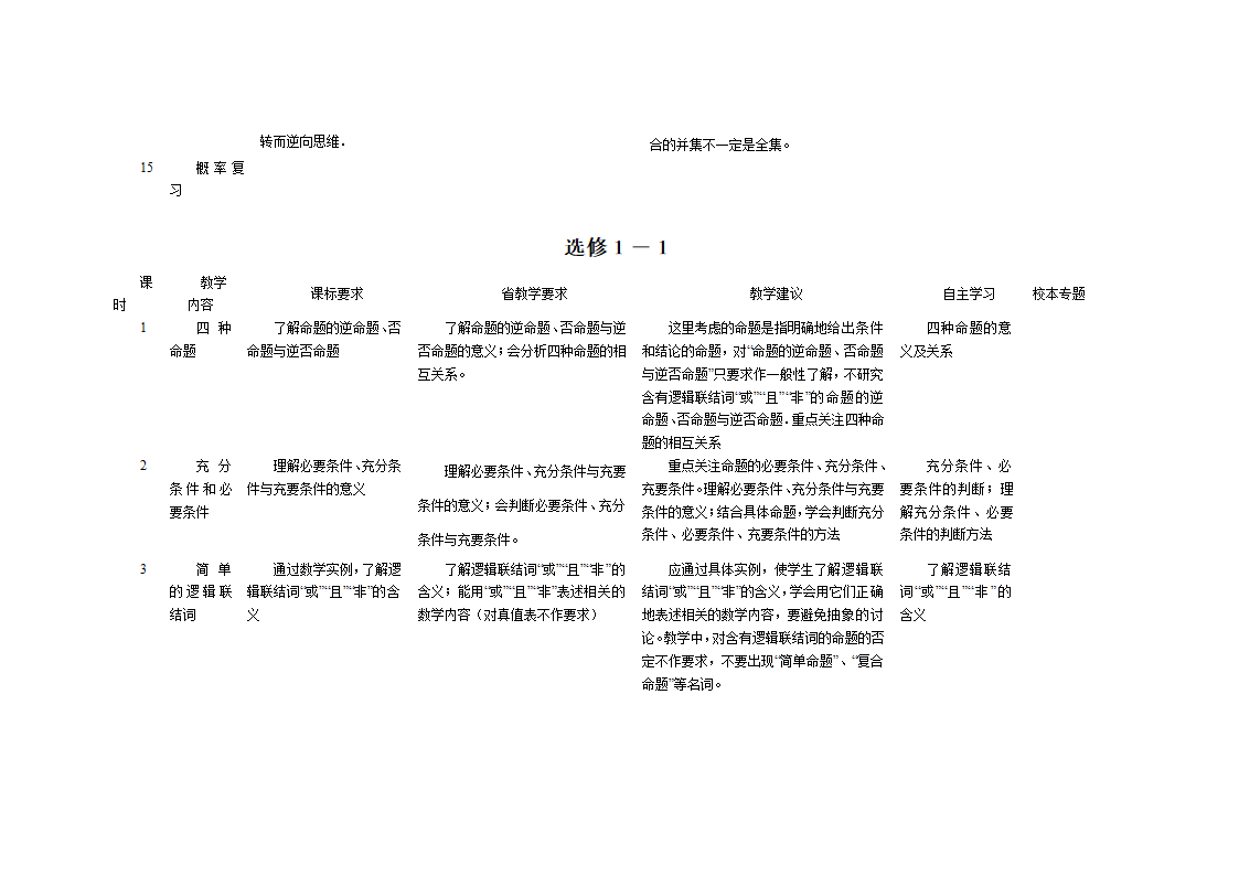 高中数学教学计划表及教学建议.doc第34页