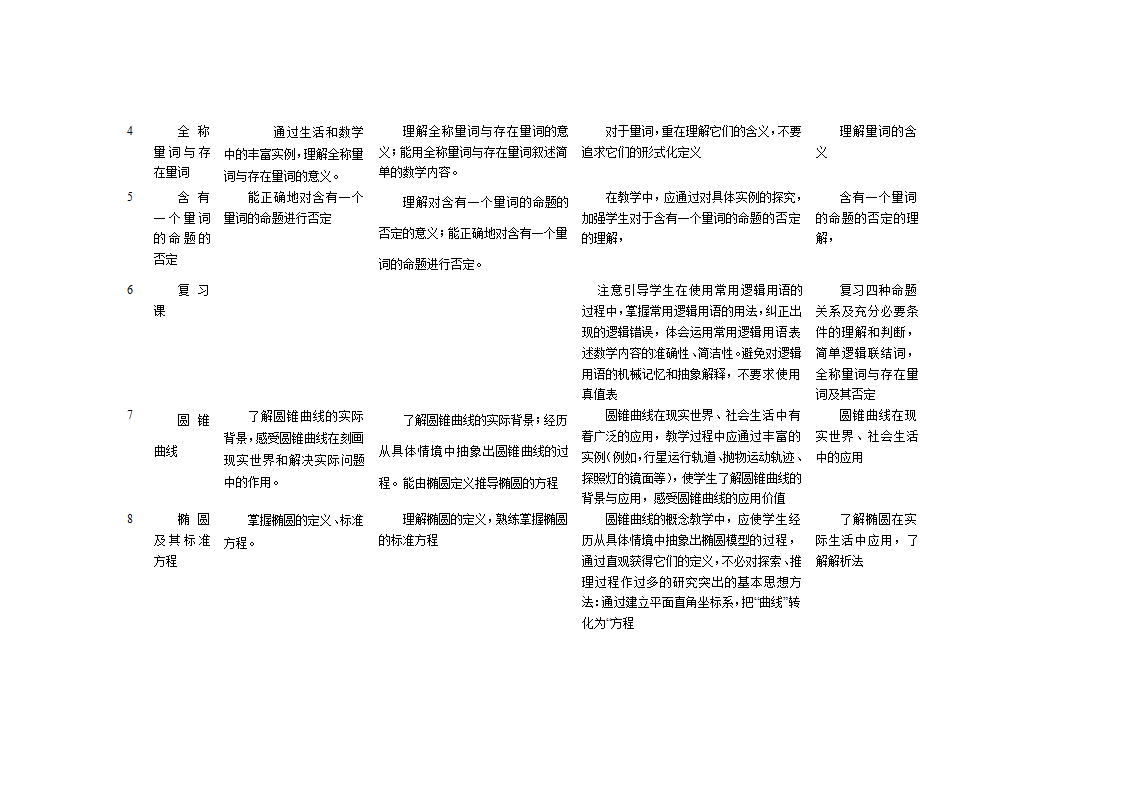 高中数学教学计划表及教学建议.doc第35页