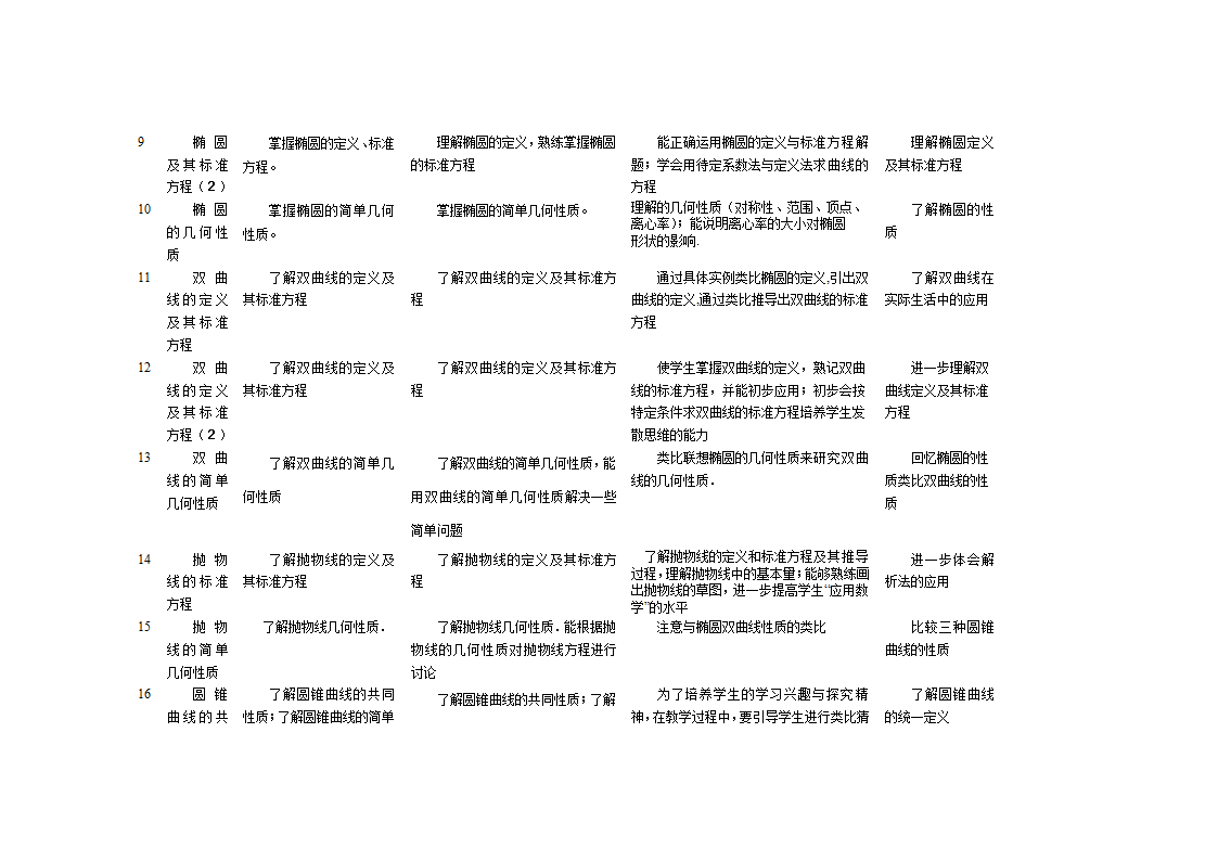 高中数学教学计划表及教学建议.doc第36页