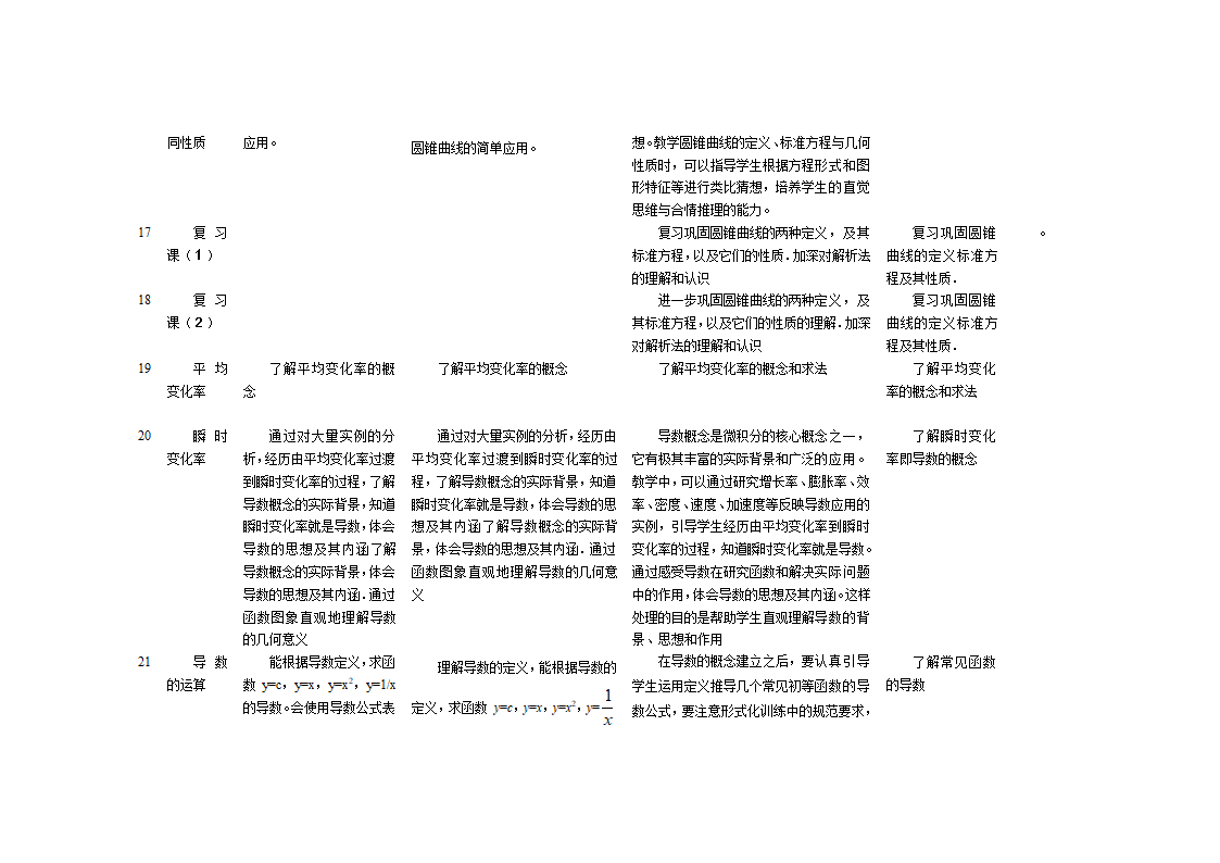 高中数学教学计划表及教学建议.doc第37页