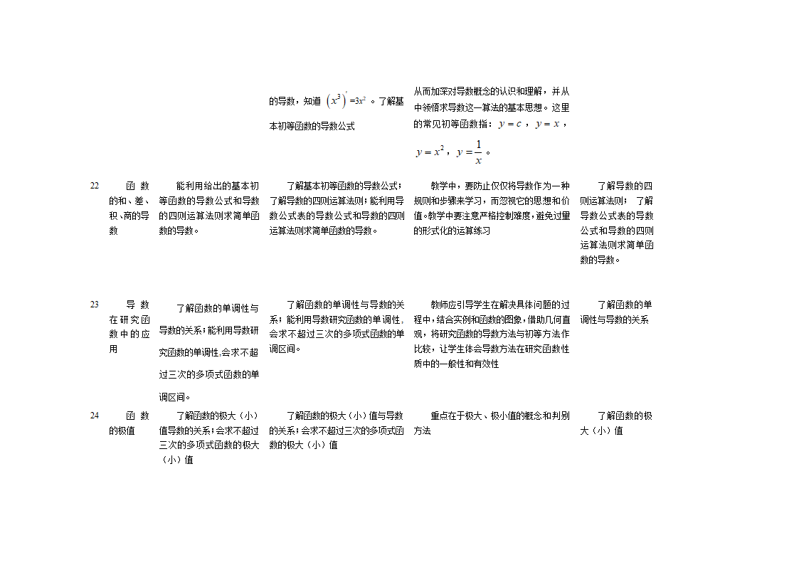 高中数学教学计划表及教学建议.doc第38页