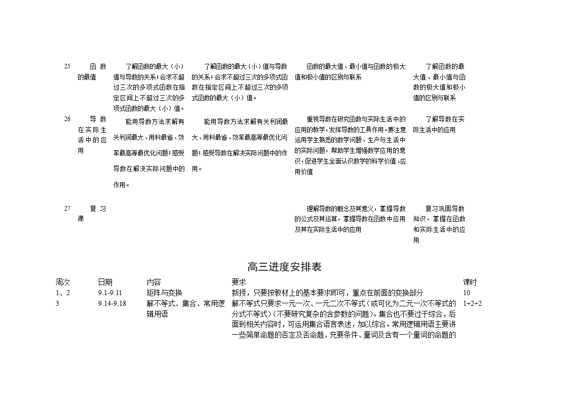 高中数学教学计划表及教学建议.doc第39页