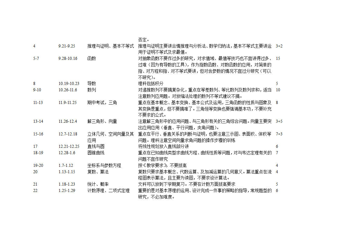 高中数学教学计划表及教学建议.doc第40页