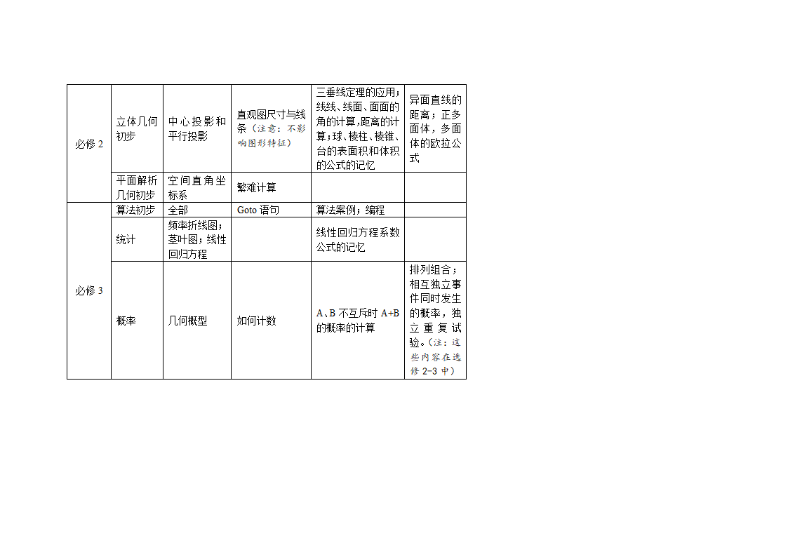 高中数学教学计划表及教学建议.doc第44页