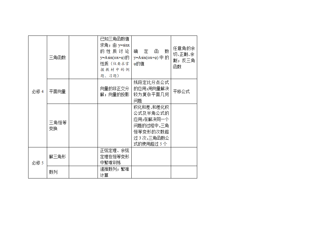 高中数学教学计划表及教学建议.doc第45页