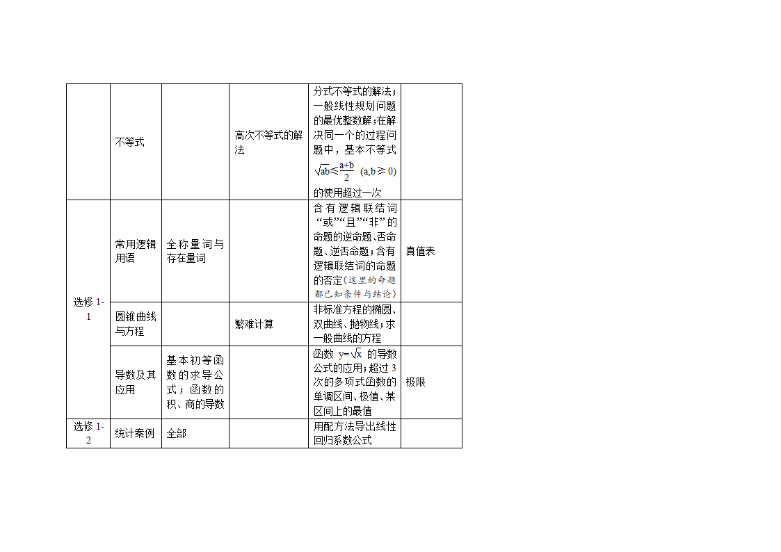 高中数学教学计划表及教学建议.doc第46页