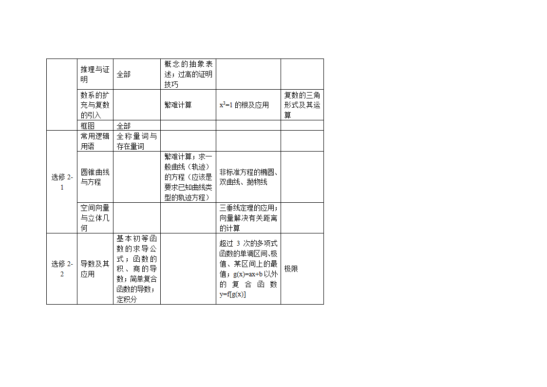 高中数学教学计划表及教学建议.doc第47页