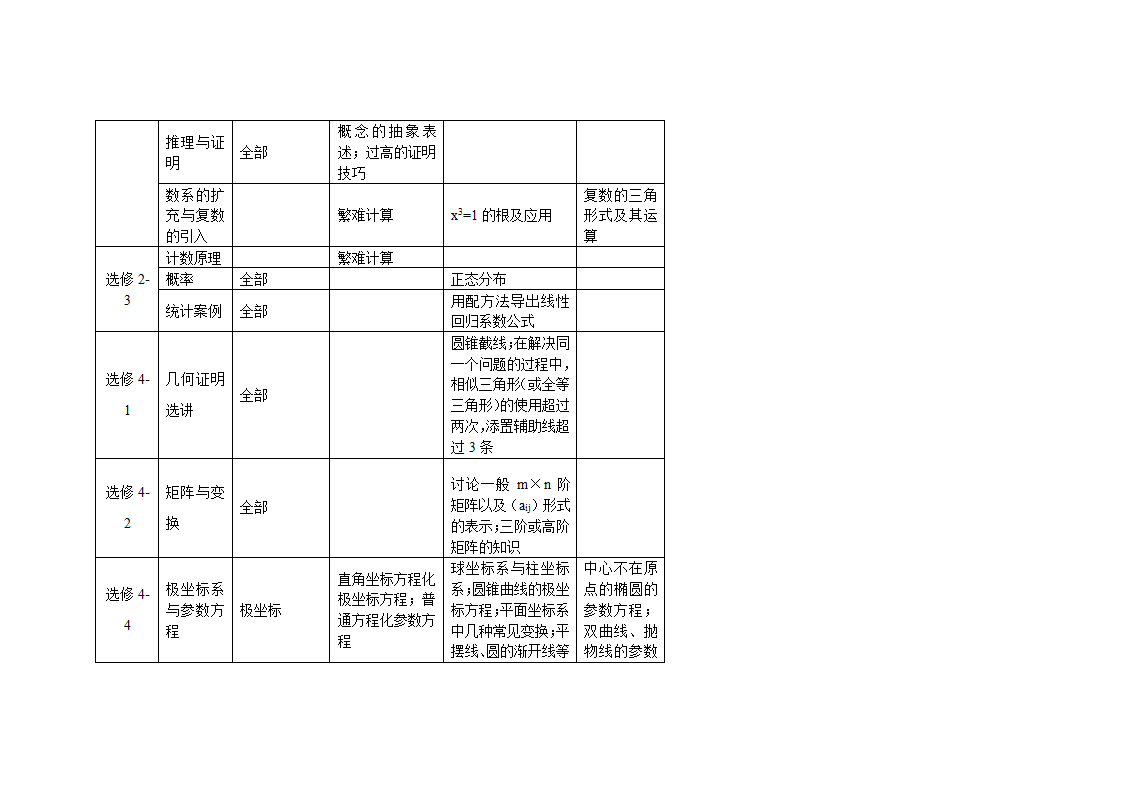 高中数学教学计划表及教学建议.doc第48页