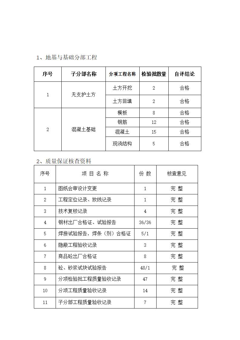 宣城四季花城30楼工程地下室结构验收自评报告.doc第5页