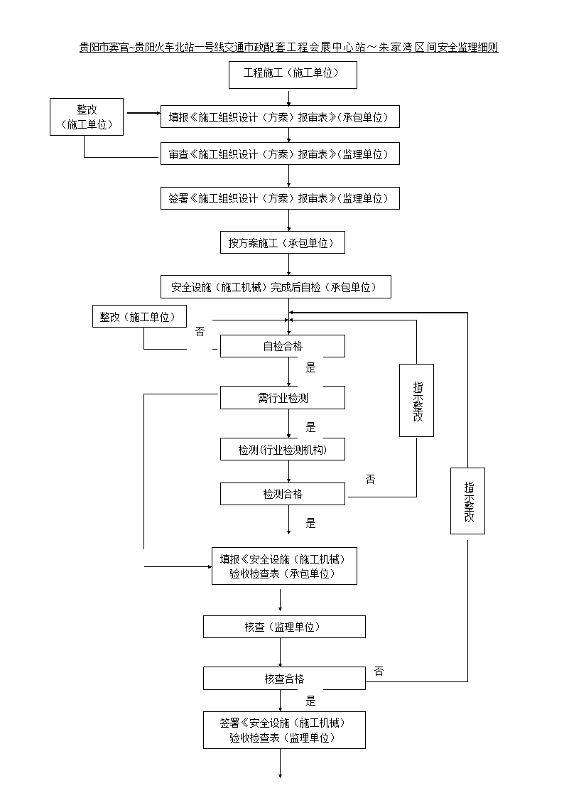 市政配套工程安全监理规划.doc第16页