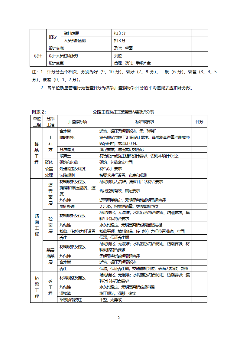 公路工程质量管理行为督查.doc第2页