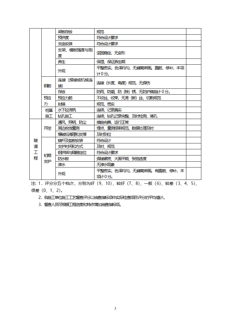 公路工程质量管理行为督查.doc第3页