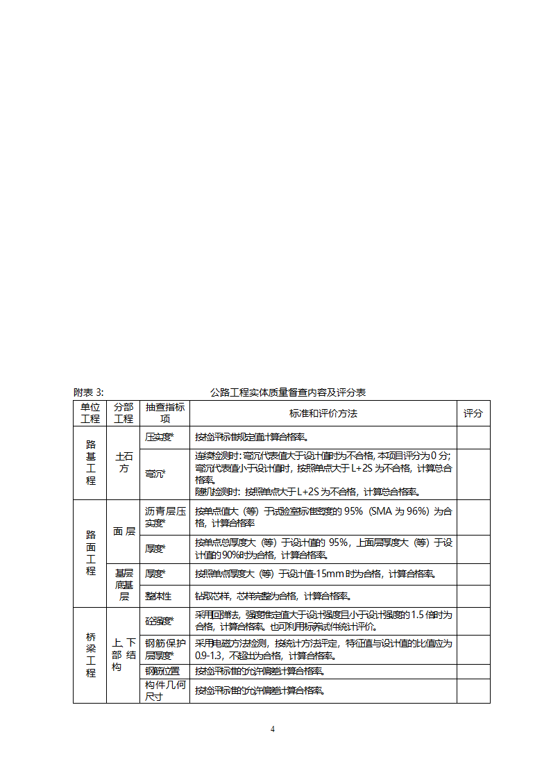 公路工程质量管理行为督查.doc第4页