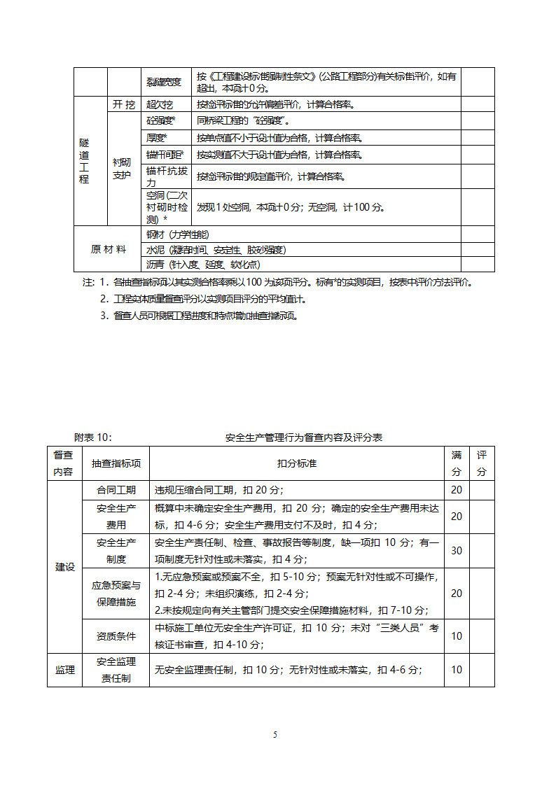 公路工程质量管理行为督查.doc第5页