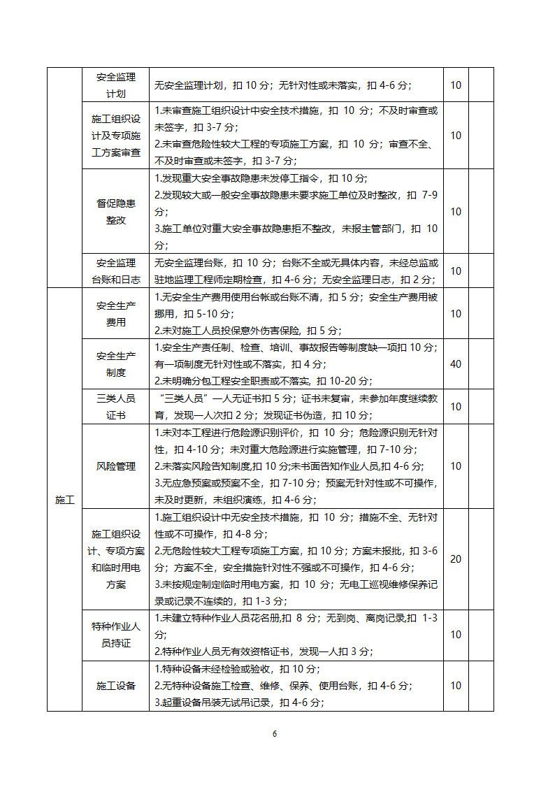 公路工程质量管理行为督查.doc第6页