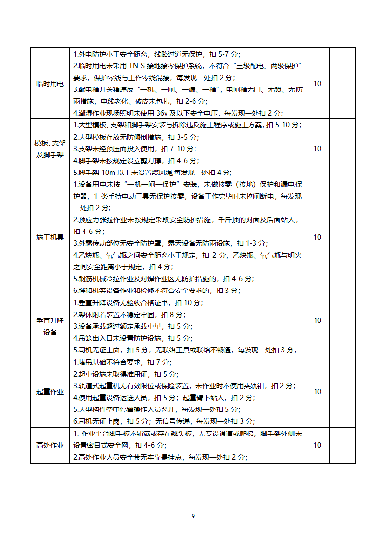 公路工程质量管理行为督查.doc第9页