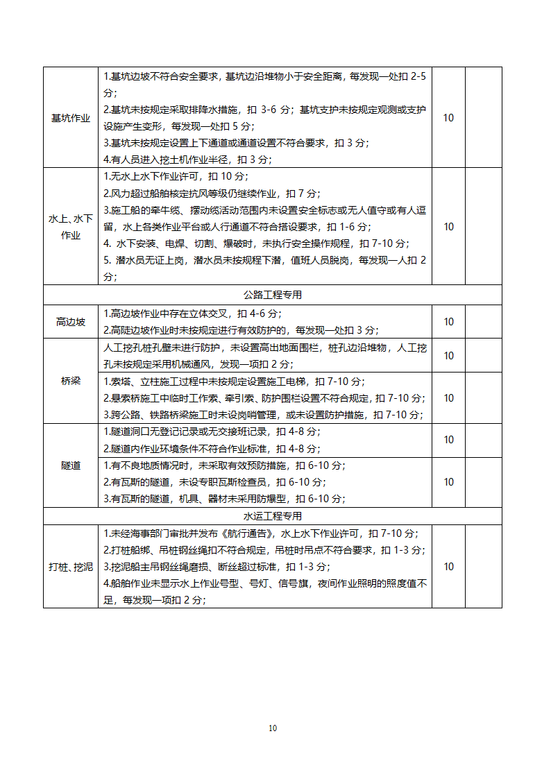 公路工程质量管理行为督查.doc第10页