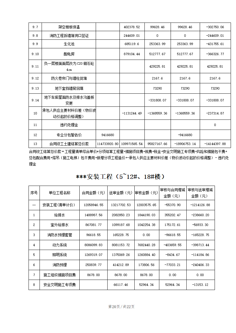 某工程住宅楼结算审核报告.doc第20页