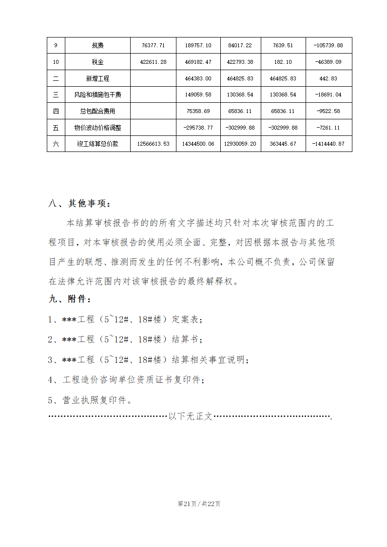 某工程住宅楼结算审核报告.doc第21页